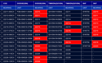 100 por ciento compatible con SN5